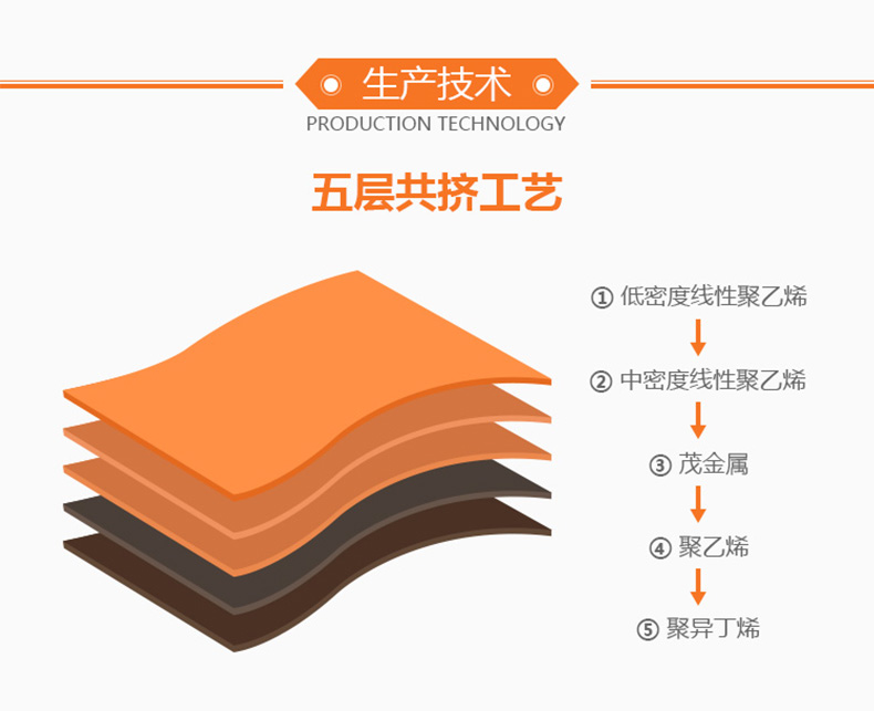 991短视频下载大全生产技术